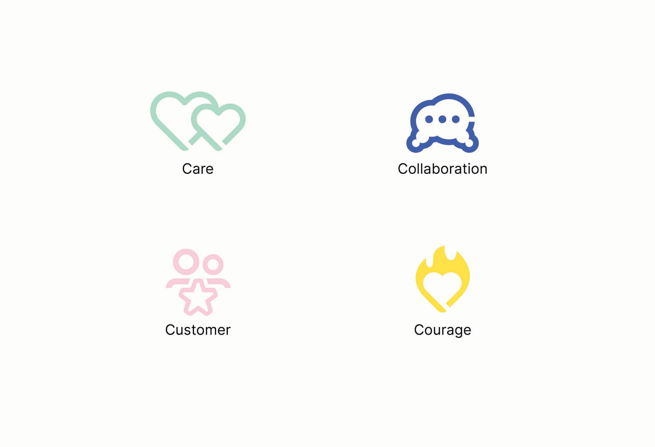 values
